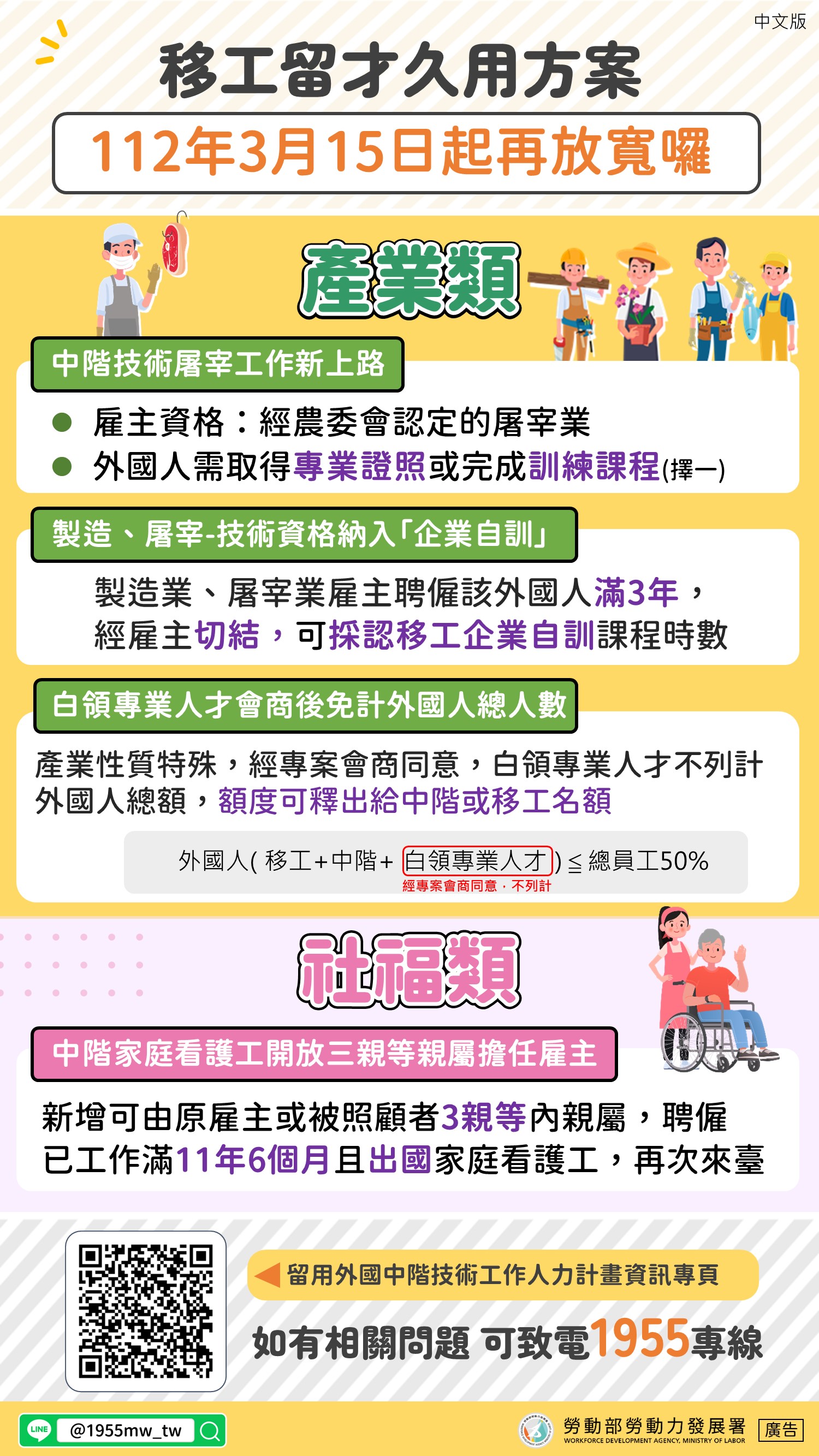 移工留才久用方案112年3月15日起再放寬