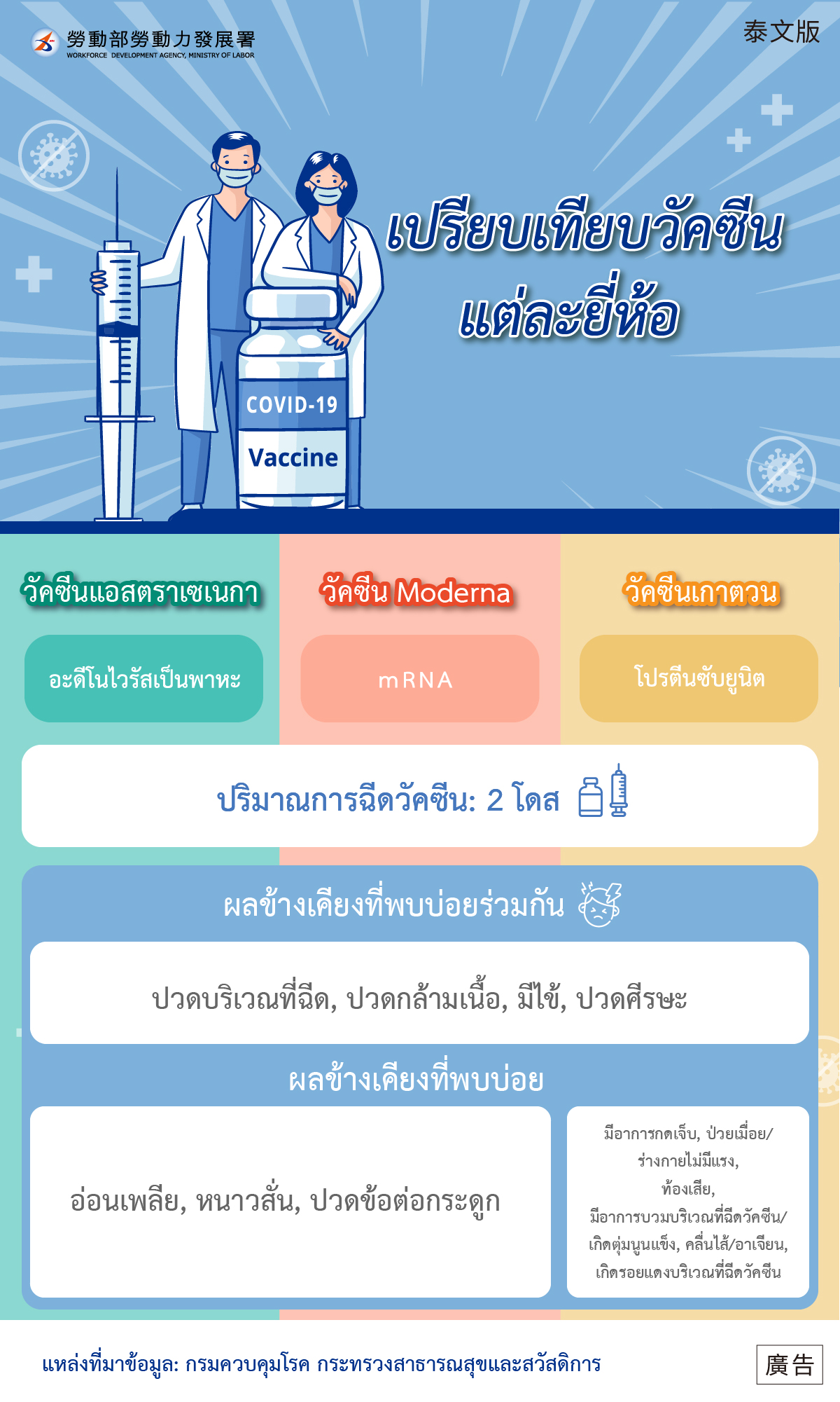 不同類疫苗介紹-AZ、Moderna、高端-泰