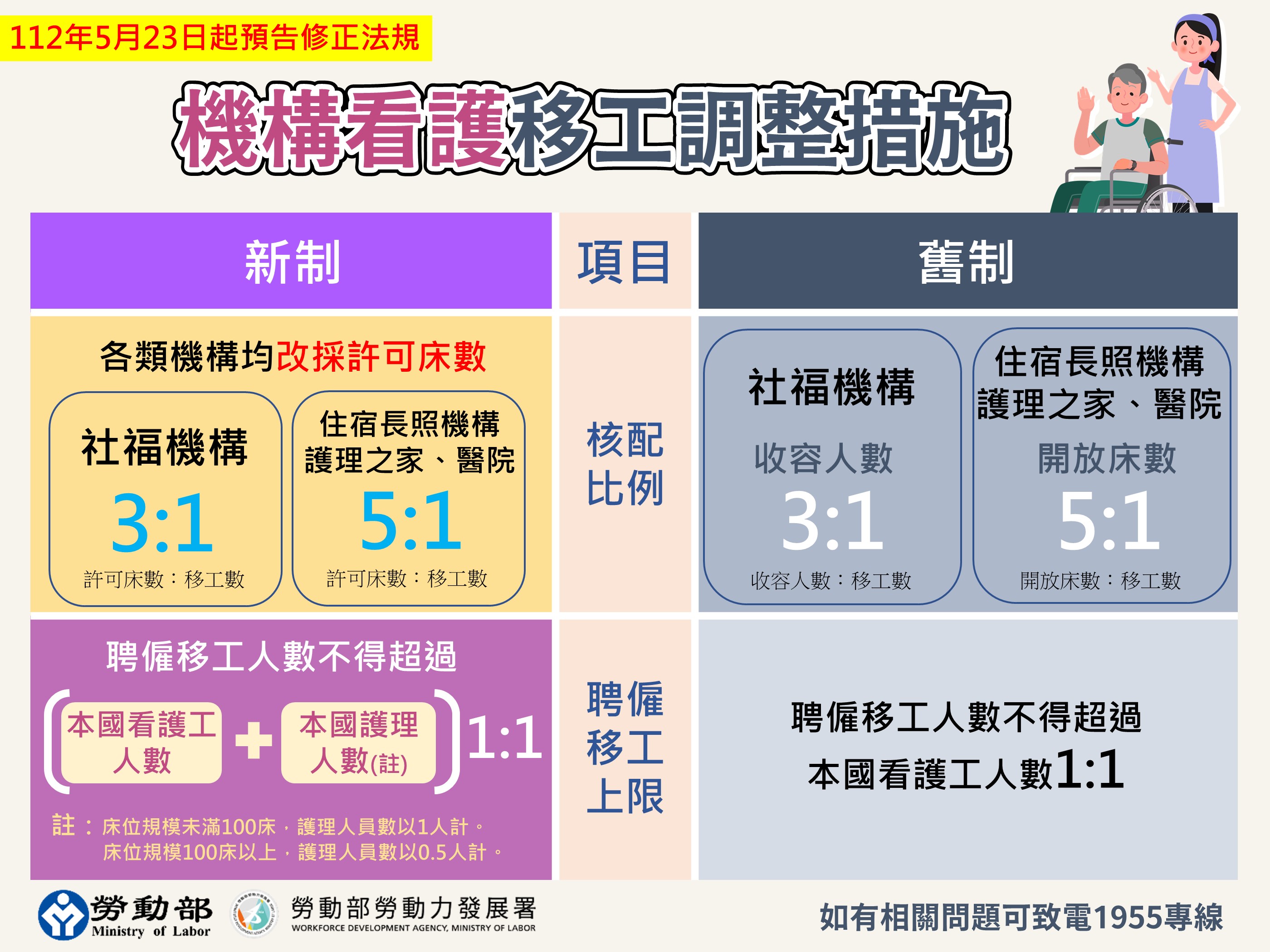 移工調整措施圖卡5.機構看護