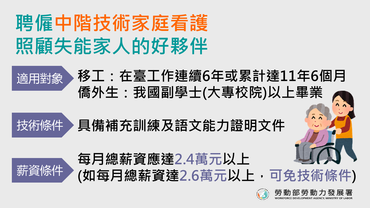 聘僱中階技術家庭看護照顧失能家人的好夥伴