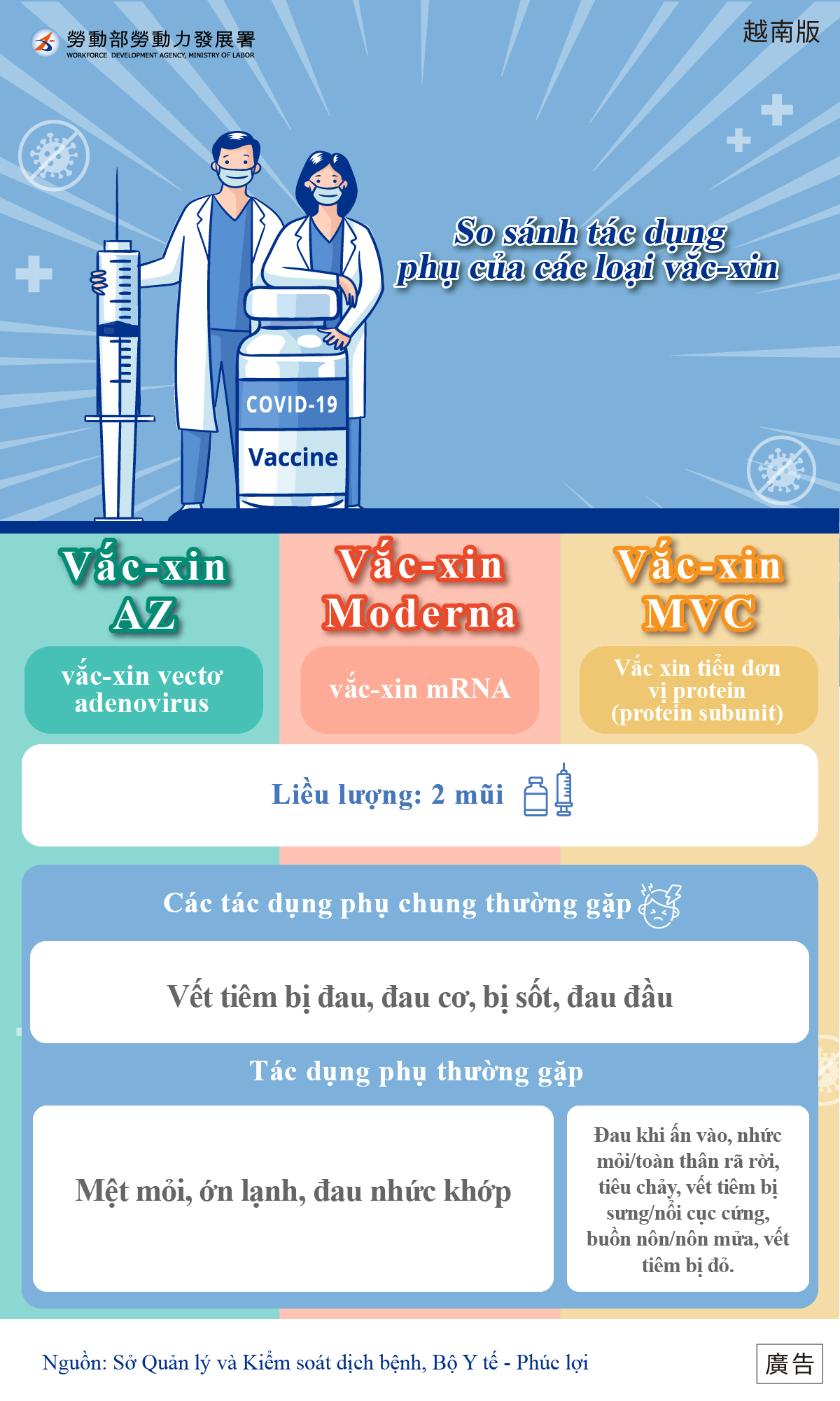 不同類疫苗介紹-AZ、Moderna、高端-越