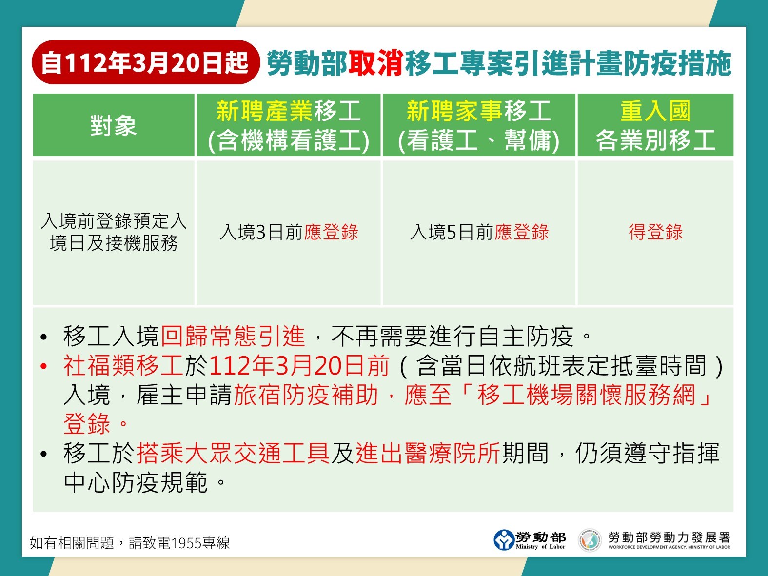 自112年3月20日起，勞動部取消移工專案引進計畫防疫措施