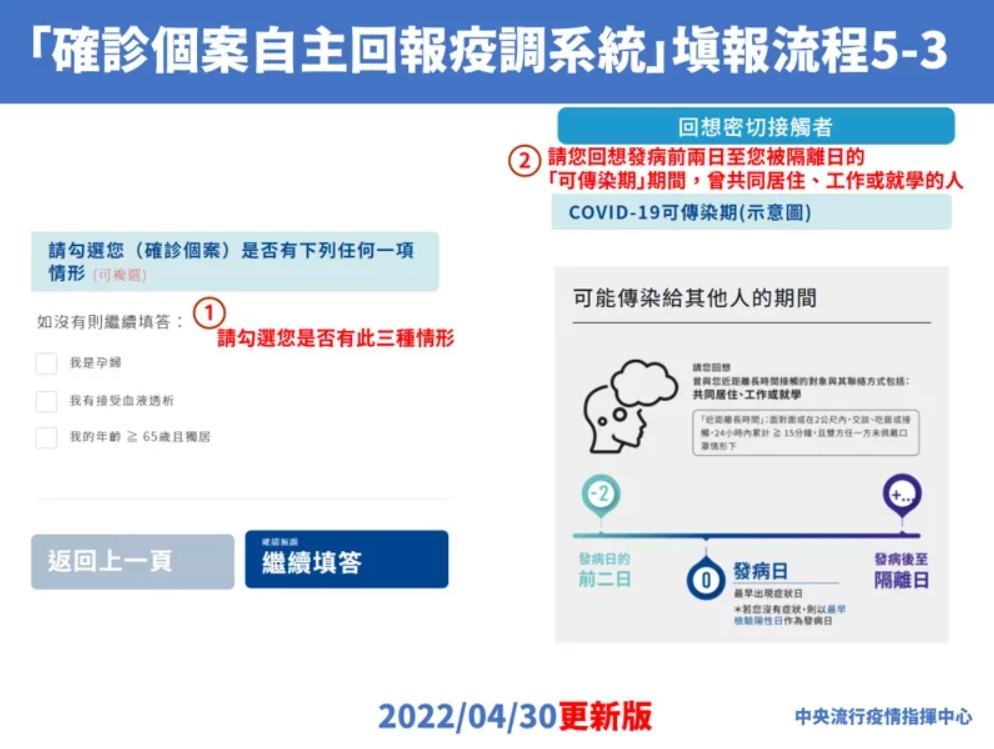 0430確診個案自主回報疫調系統(含重要黑字)-中03