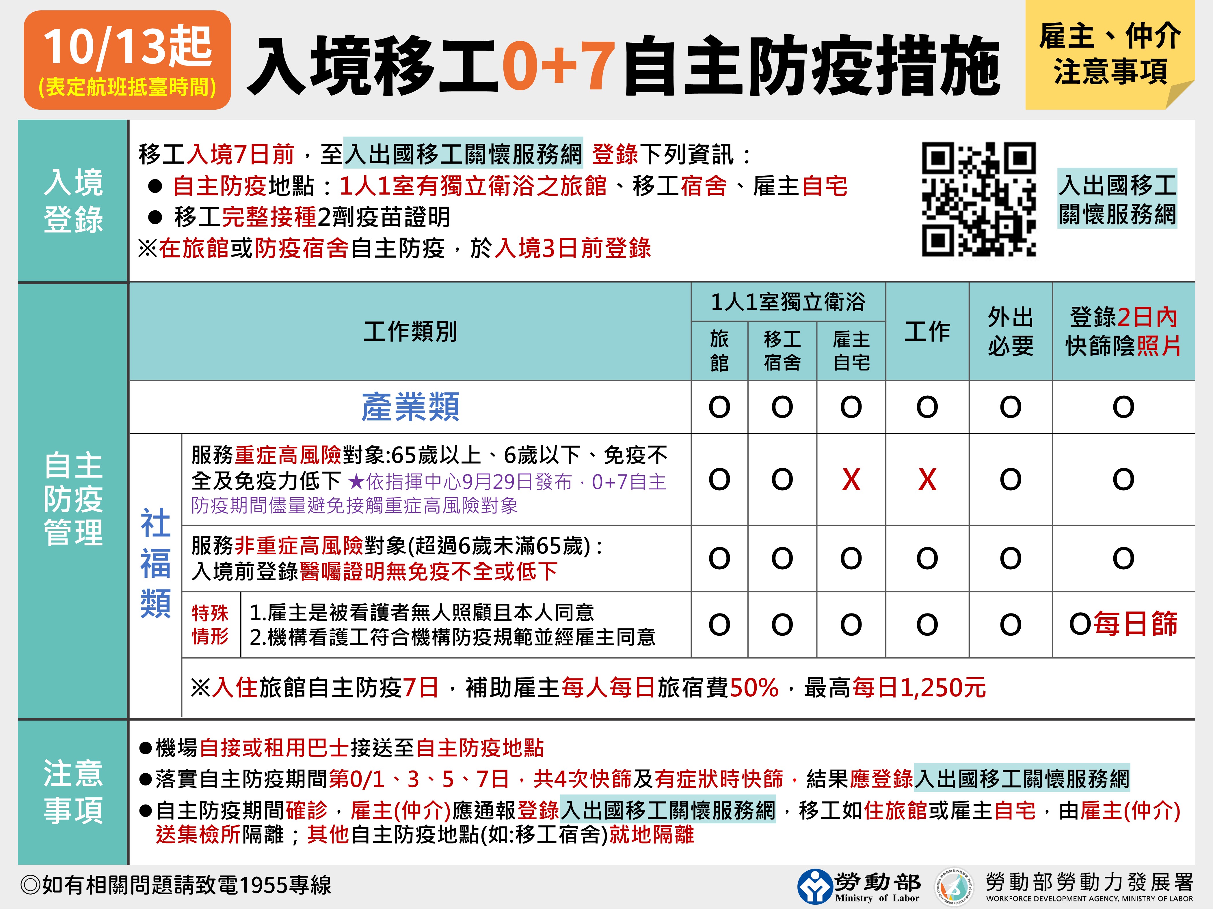 0+7政策v9-A3-新聞稿版本