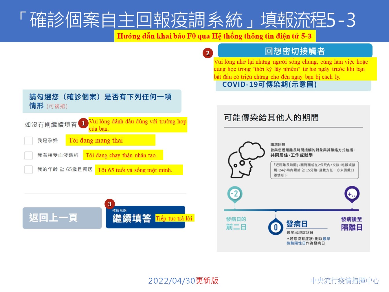 0430確診個案自主回報疫調系統(含重要黑字)-越3