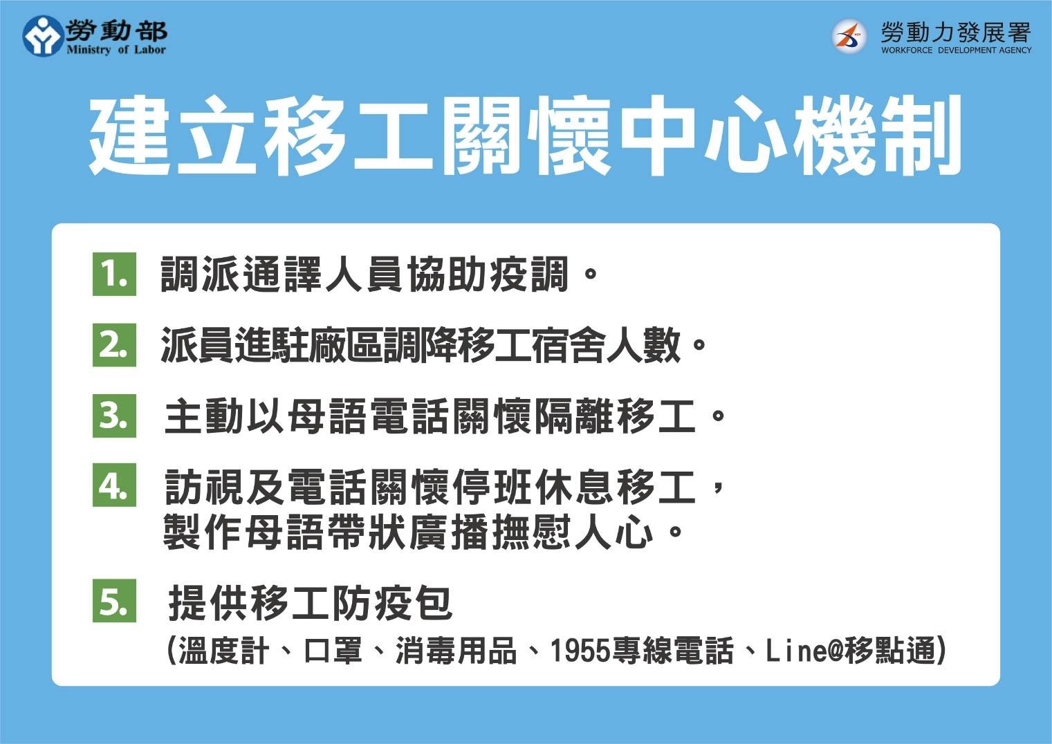 圖卡-建立移工關懷中心機制-中文