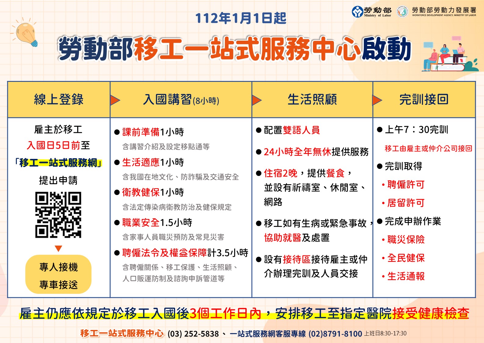 1111224勞動部勞動力發展署新聞稿附圖 勞動部移工一站式服務中心啟動