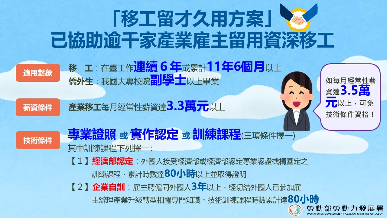 移工留才久用方案已協助逾千家產業雇主留用資深移工