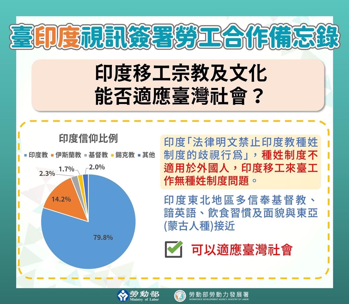 印度移工宗教及文化能否適應臺灣社會？