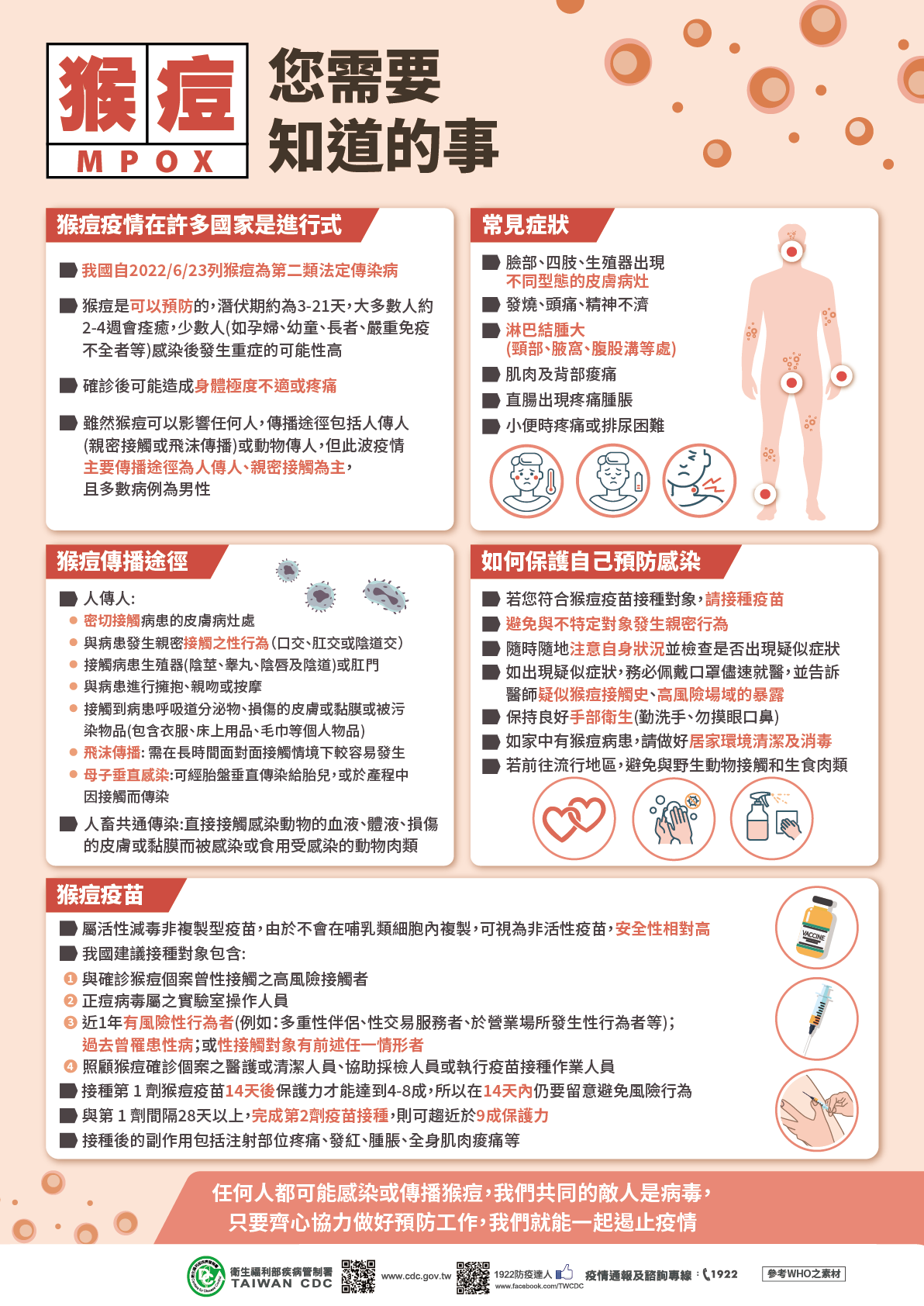 猴痘，您需要知道的事(中文)