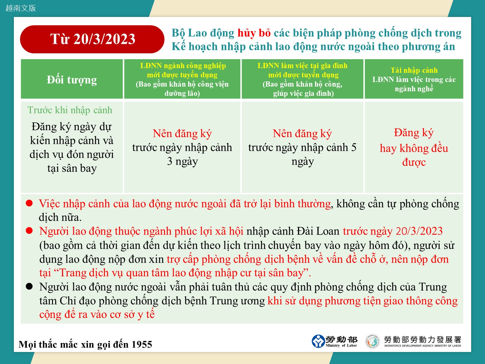 自112年3月20日起，勞動部取消移工專案引進計畫防疫措施-越