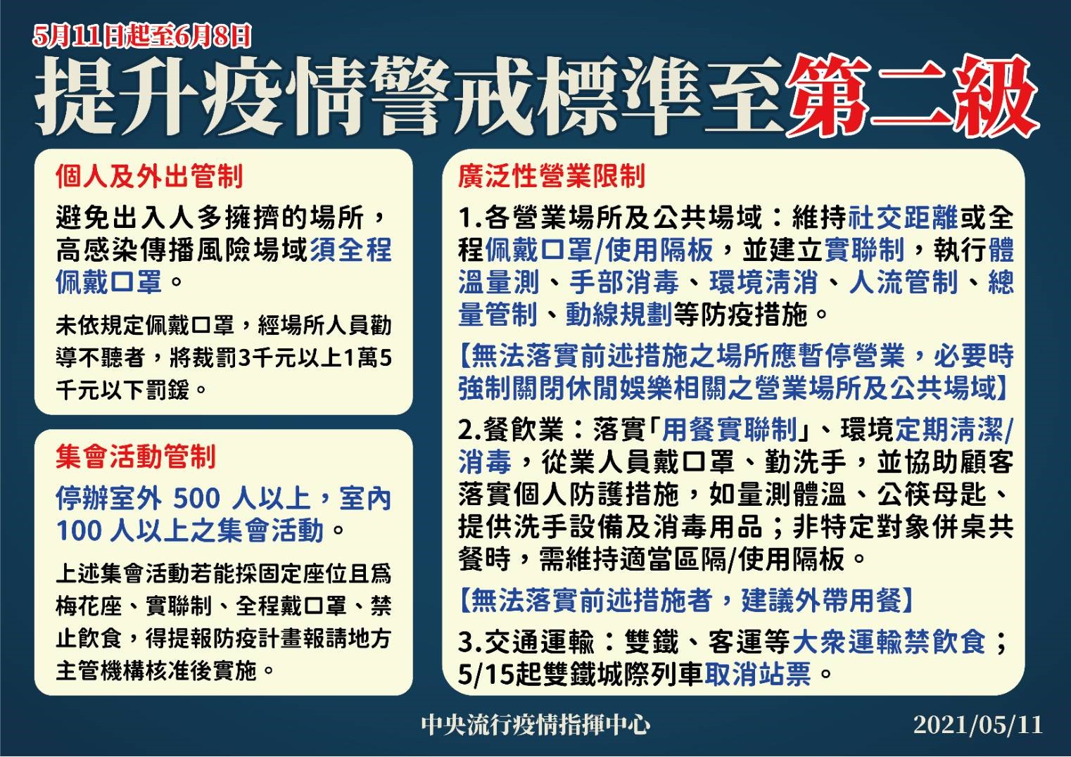 因應社區傳播升級至第二級-中文