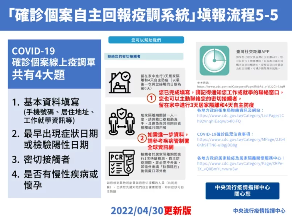 0430確診個案自主回報疫調系統(含重要黑字)-中5