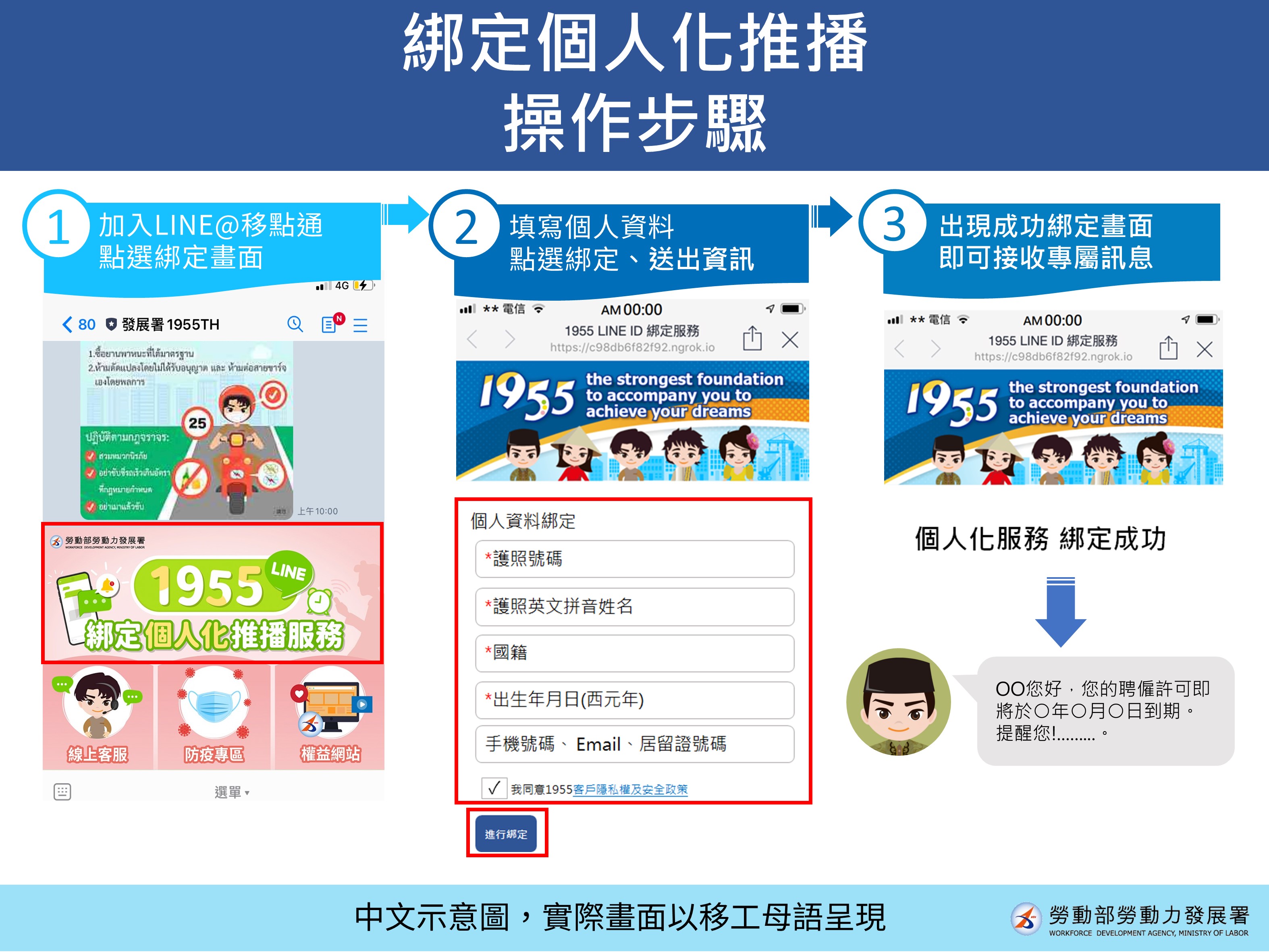 新聞稿附圖2-勞動部移點通-綁定個人化推播操作步驟