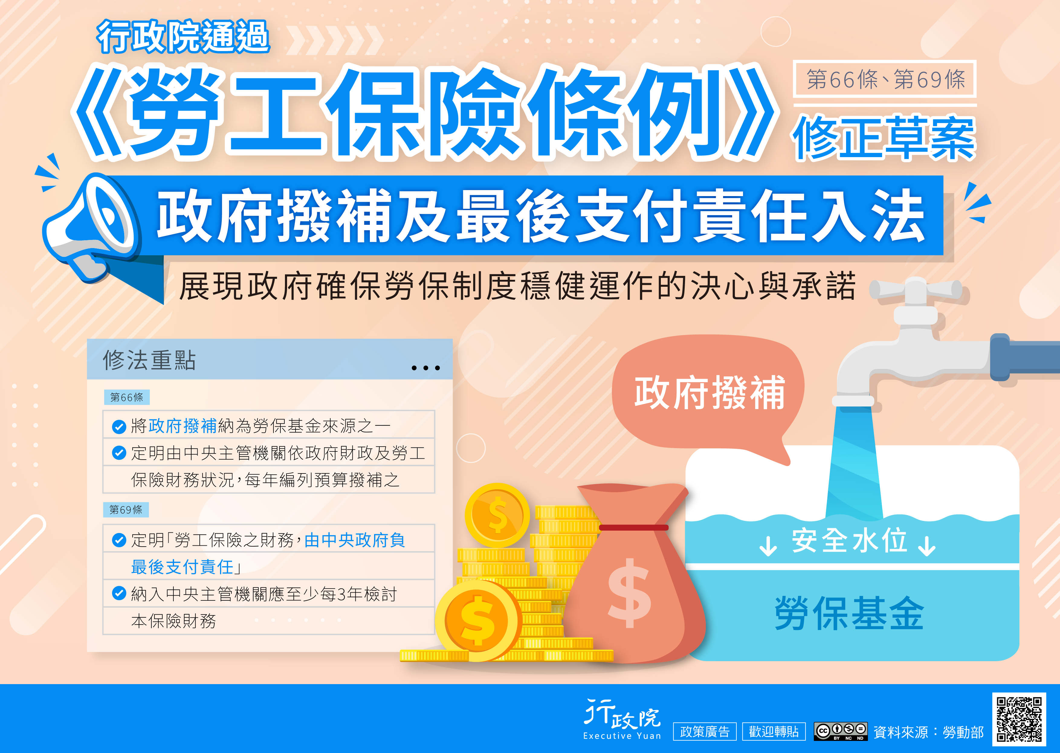 行政院通過《勞工保險條例》第66條及第69條修正草案_圖卡