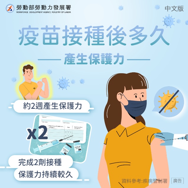 疫苗接種後多久產生保護力-中文