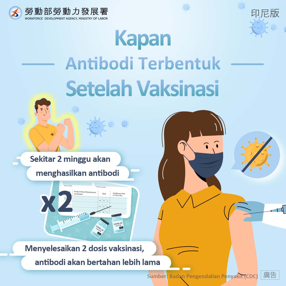 疫苗接種後多久產生保護力-印尼文