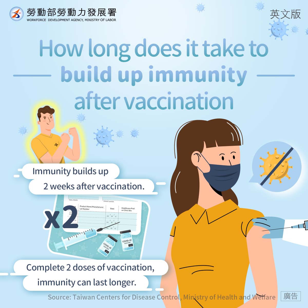 疫苗接種後多久產生保護力-英文