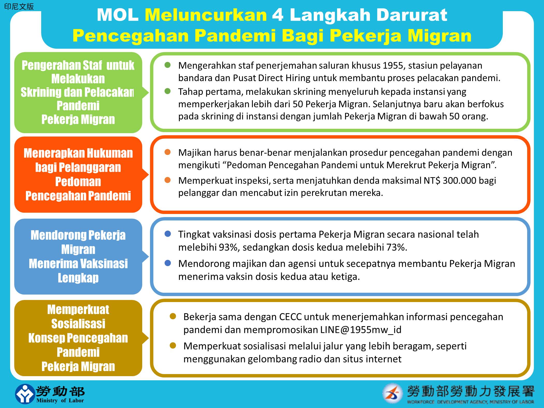 勞動部啟動移工防疫4項應變措施-印尼文