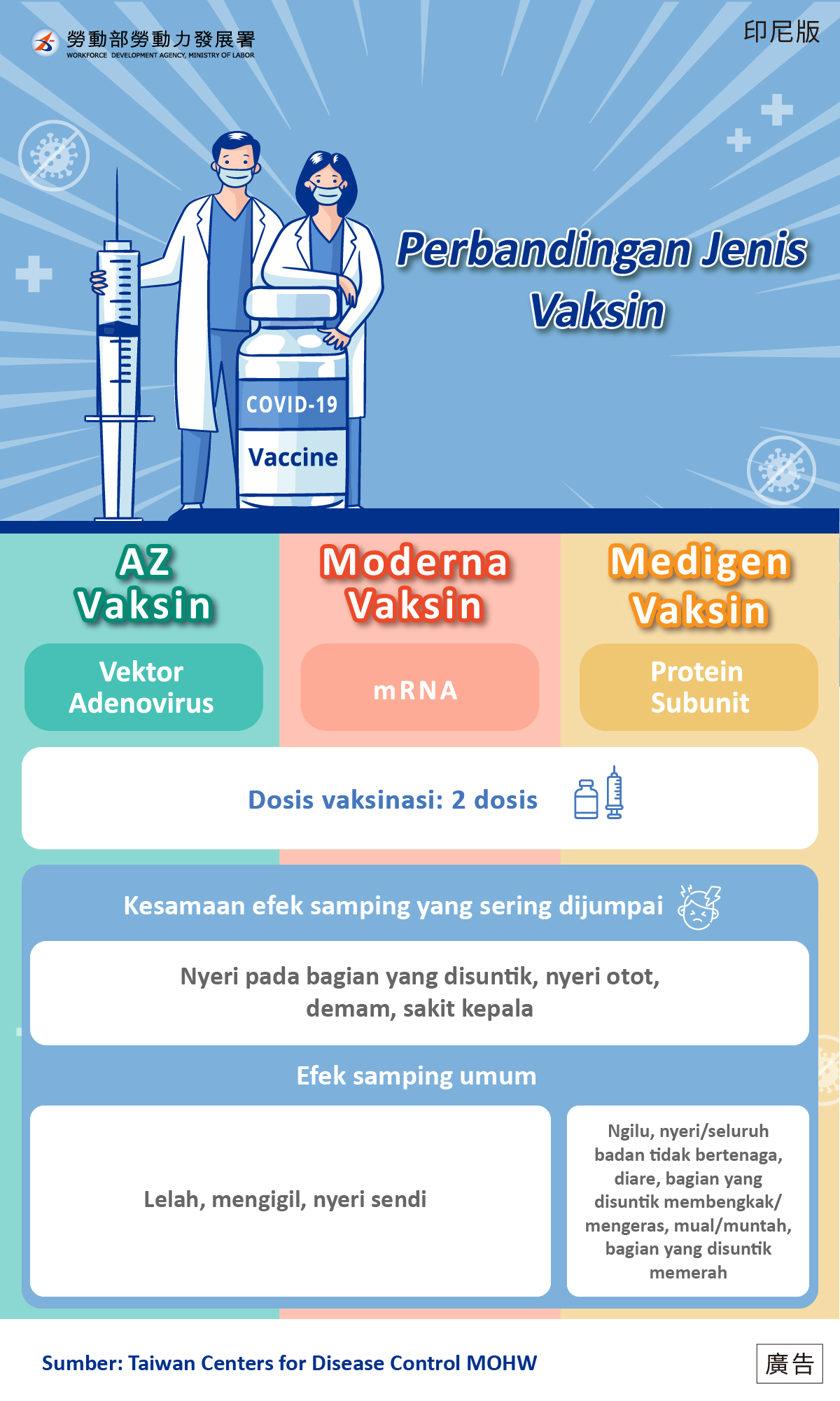 不同類疫苗介紹-AZ、Moderna、高端-印